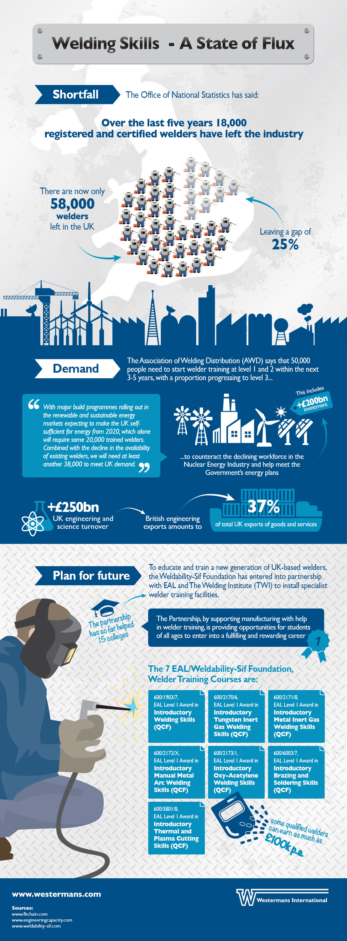 Welding shortfall | Westermans Blog