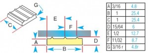 Gullco ceramic weld backing - 3