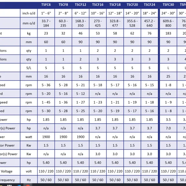 TAG Split Frame Clamshell Cold Cutting and Bevelling 1" to 48"