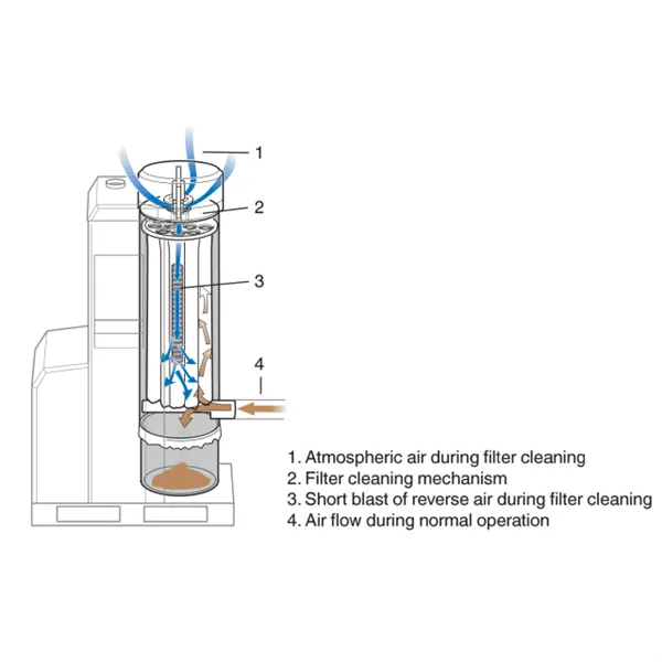 Nederman E-PAK 500 Industrial Fume & Vacuum Unit