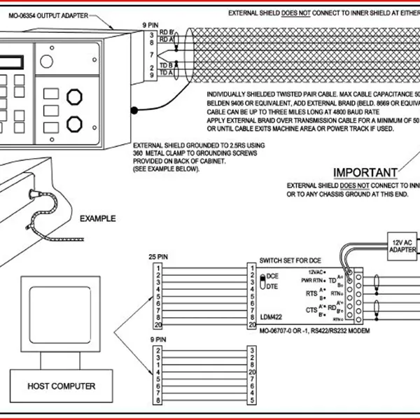 Burny 2.5 RS232/422 CNC Unit